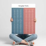 Afiș / Poster Lista Verbelor Neregulate - Irregular verbs